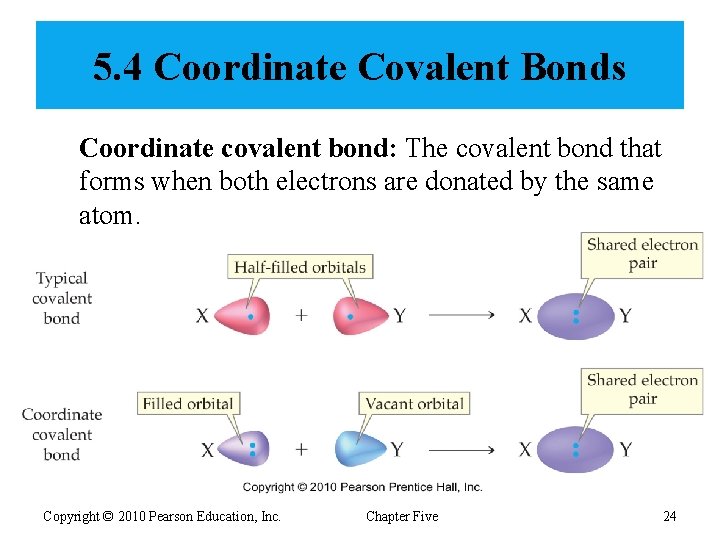 5. 4 Coordinate Covalent Bonds Coordinate covalent bond: The covalent bond that forms when