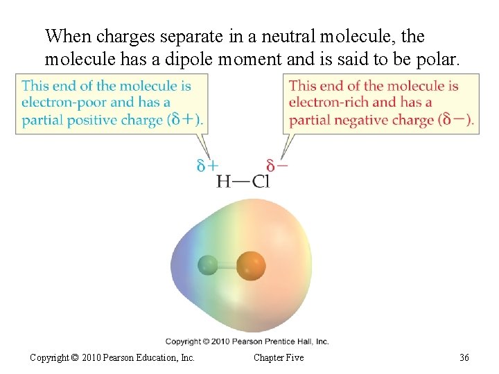 When charges separate in a neutral molecule, the molecule has a dipole moment and