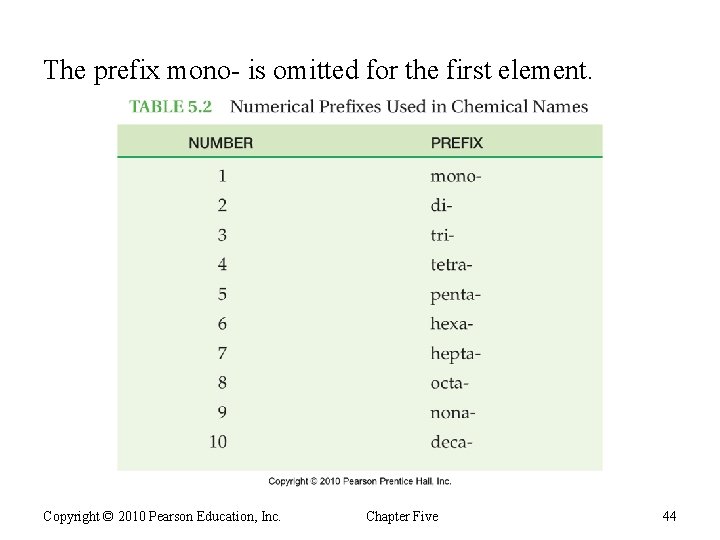 The prefix mono- is omitted for the first element. Copyright © 2010 Pearson Education,