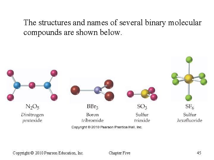 The structures and names of several binary molecular compounds are shown below. Copyright ©