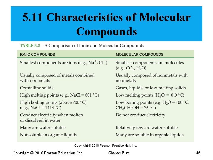 5. 11 Characteristics of Molecular Compounds Copyright © 2010 Pearson Education, Inc. Chapter Five