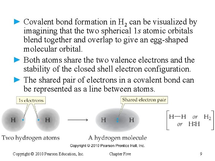 ► Covalent bond formation in H 2 can be visualized by imagining that the