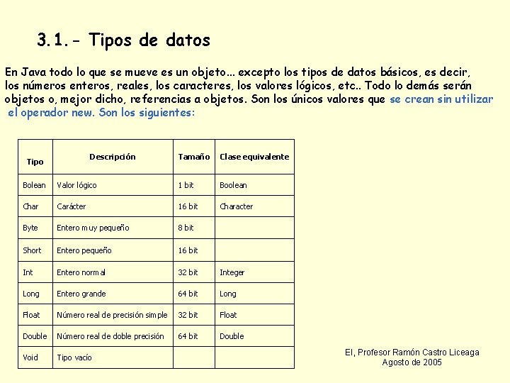 3. 1. - Tipos de datos En Java todo lo que se mueve es