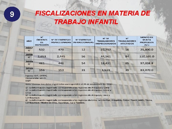 9 FISCALIZACIONES EN MATERIA DE TRABAJO INFANTIL 