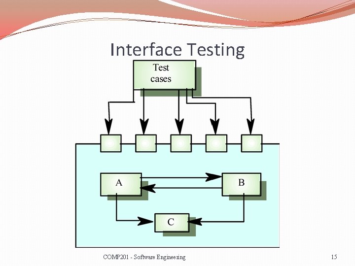 Interface Testing COMP 201 - Software Engineering 15 