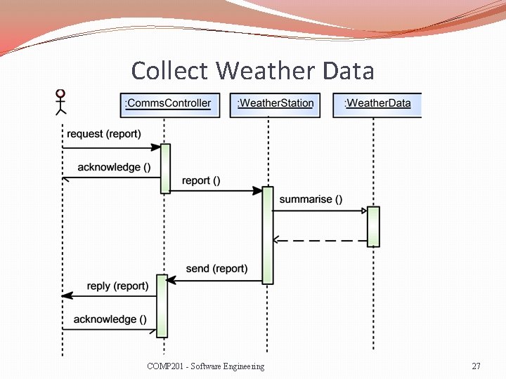 Collect Weather Data COMP 201 - Software Engineering 27 