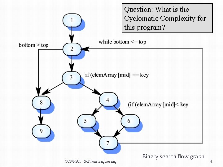 Question: What is the Cyclomatic Complexity for this program? COMP 201 - Software Engineering