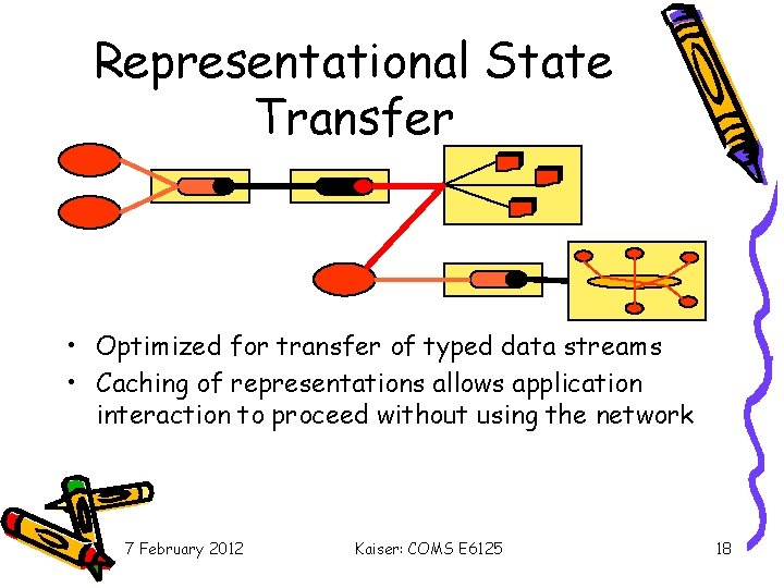 Representational State Transfer • Optimized for transfer of typed data streams • Caching of