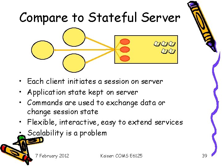 Compare to Stateful Server • Each client initiates a session on server • Application