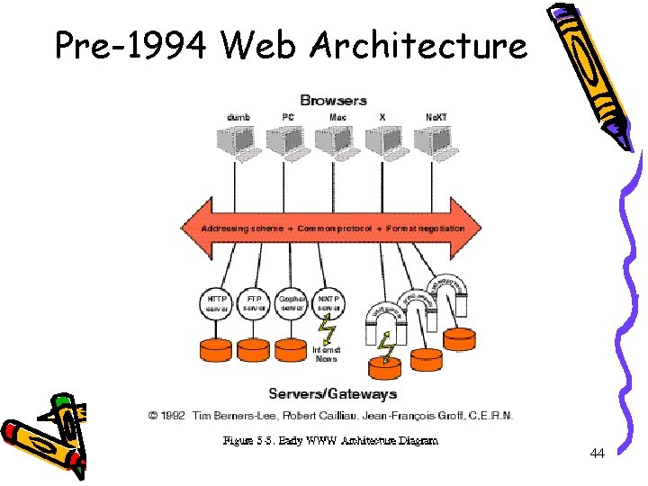 Pre-1994 Web Architecture 7 February 2012 Kaiser: COMS E 6125 44 