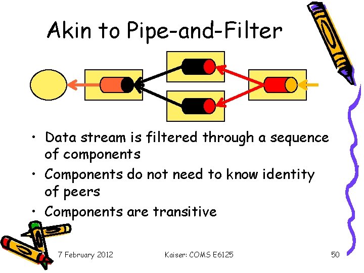 Akin to Pipe-and-Filter • Data stream is filtered through a sequence of components •