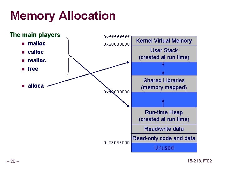 Memory Allocation The main players n malloc calloc n realloc n free n n