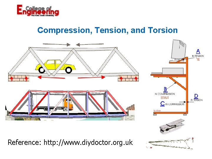 Compression, Tension, and Torsion Reference: http: //www. diydoctor. org. uk 