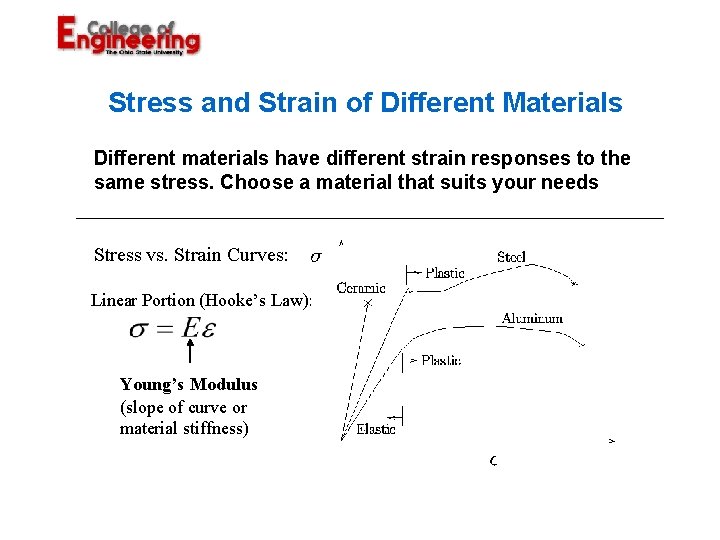 Stress and Strain of Different Materials Different materials have different strain responses to the