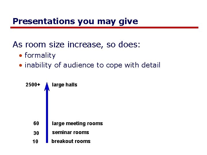 Presentations you may give As room size increase, so does: • formality • inability