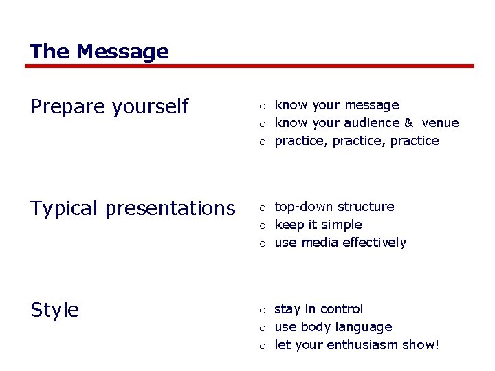 The Message Prepare yourself o know your message o know your audience & venue