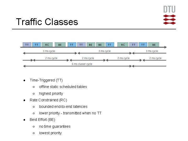Traffic Classes ● ● ● Time-Triggered (TT) ○ offline static scheduled tables ○ highest