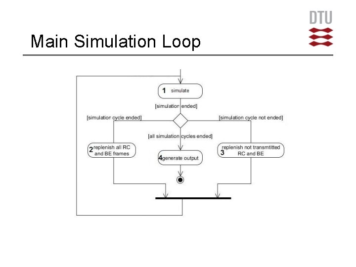 Main Simulation Loop 