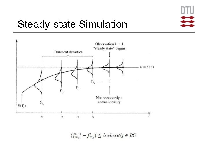 Steady-state Simulation 