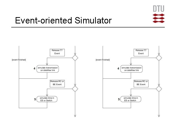 Event-oriented Simulator 