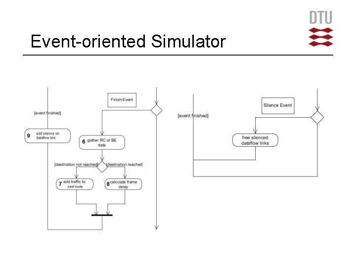 Event-oriented Simulator 
