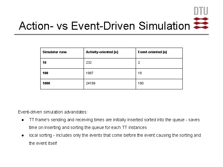 Action- vs Event-Driven Simulation Simulator runs Activity-oriented [s] Event-oriented [s] 10 232 2 100