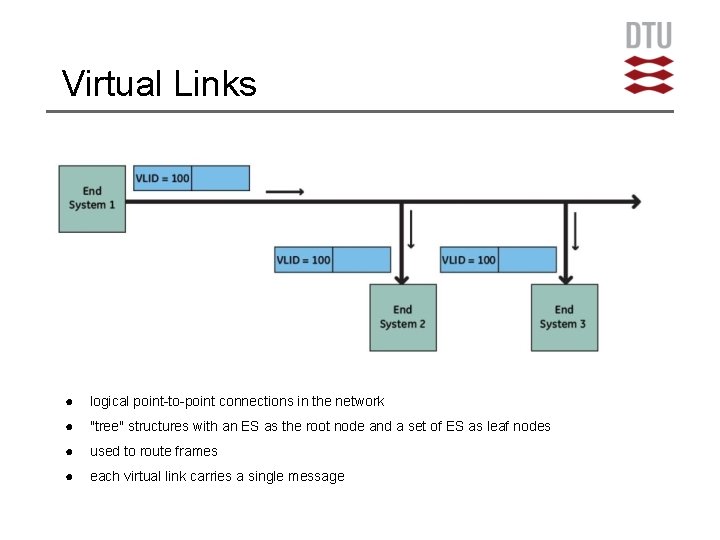 Virtual Links ● logical point-to-point connections in the network ● "tree" structures with an