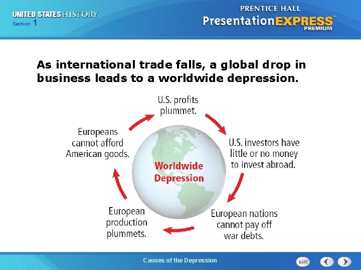 Chapter Section 1 25 Section 1 As international trade falls, a global drop in