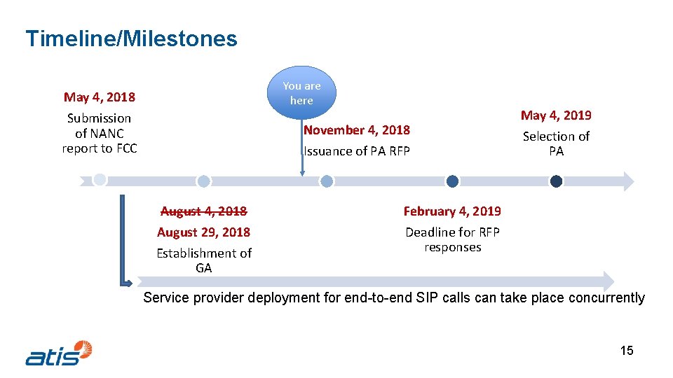 Timeline/Milestones You are here May 4, 2018 Submission of NANC report to FCC November