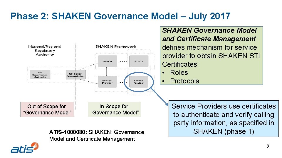 Phase 2: SHAKEN Governance Model – July 2017 SHAKEN Governance Model and Certificate Management