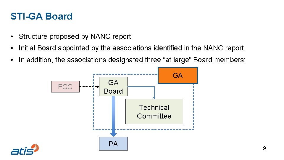 STI-GA Board • Structure proposed by NANC report. • Initial Board appointed by the