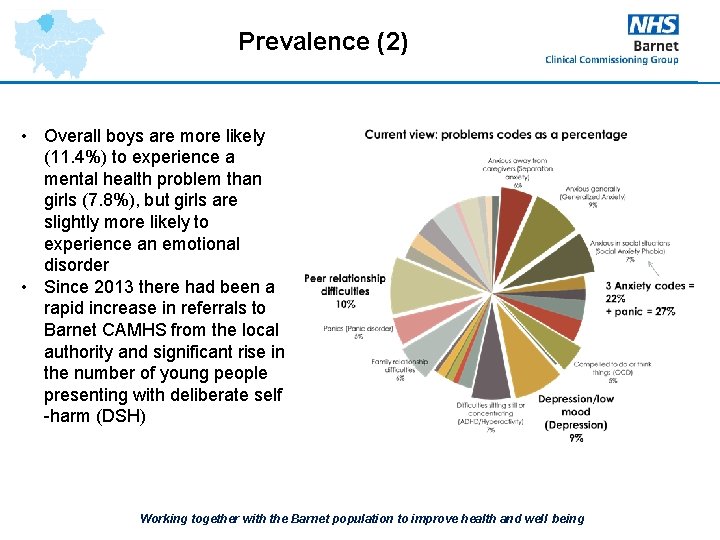 Prevalence (2) • Overall boys are more likely (11. 4%) to experience a mental