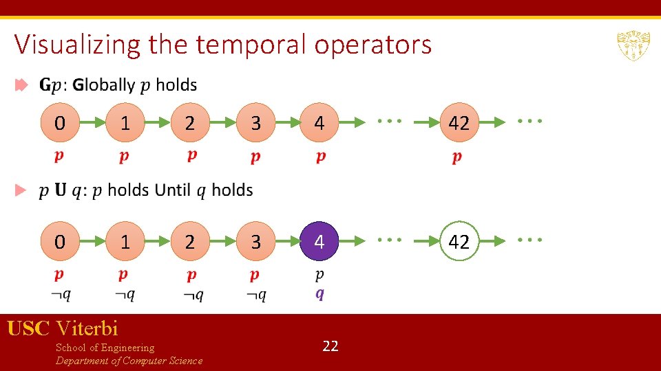 Visualizing the temporal operators 0 1 2 3 4 42 USC Viterbi School of