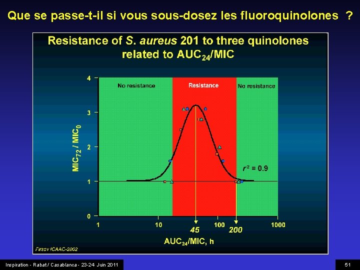 Que se passe-t-il si vous sous-dosez les fluoroquinolones ? Inspiration - Rabat / Casablanca