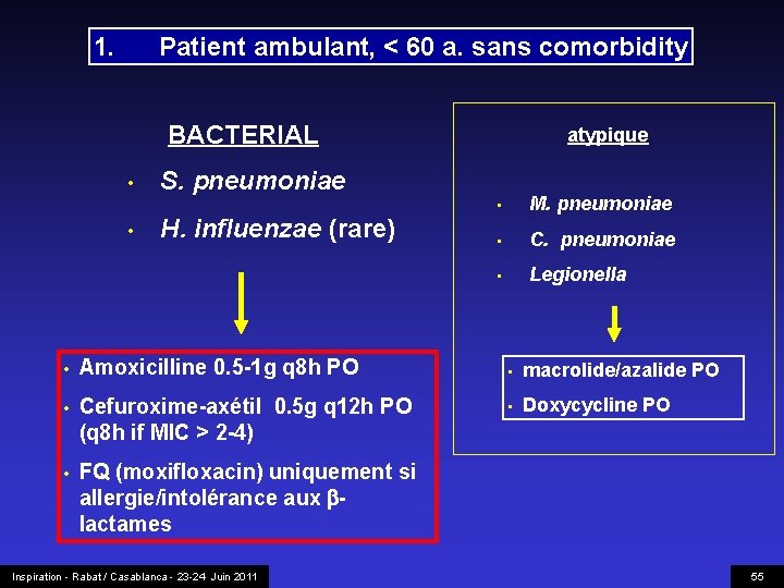 1. Patient ambulant, < 60 a. sans comorbidity BACTERIAL • • atypique S. pneumoniae