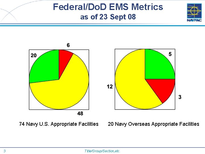 Federal/Do. D EMS Metrics as of 23 Sept 08 74 Navy U. S. Appropriate