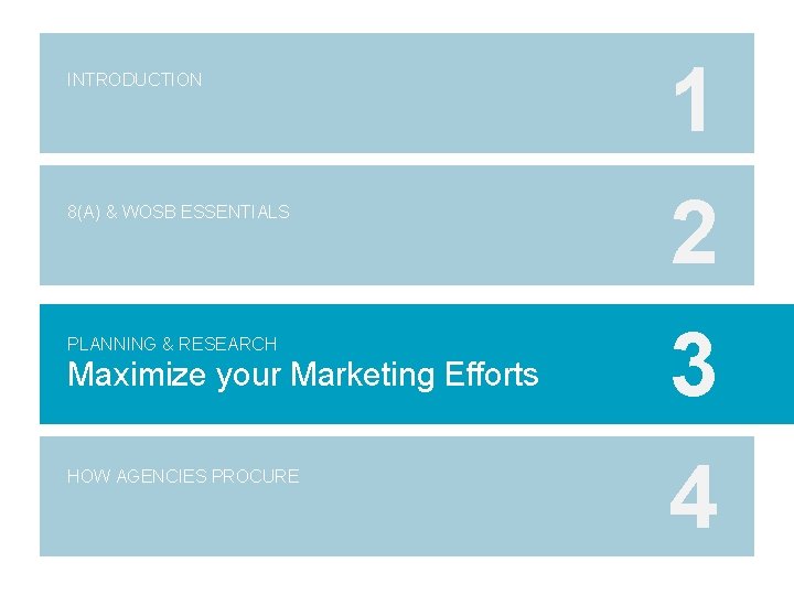 INTRODUCTION 8(A) & WOSB ESSENTIALS PLANNING & RESEARCH Maximize your Marketing Efforts HOW AGENCIES