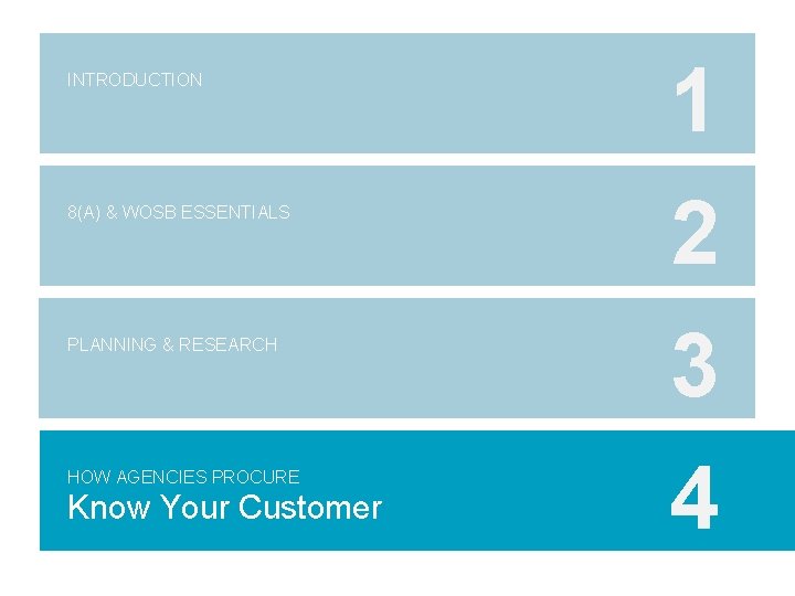 INTRODUCTION 8(A) & WOSB ESSENTIALS PLANNING & RESEARCH HOW AGENCIES PROCURE Know Your Customer