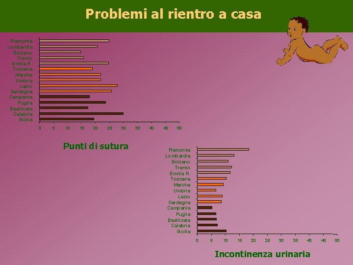 Problemi al rientro a casa Piemonte Lombardia Bolzano Trento Emilia R. Toscana Marche Umbria