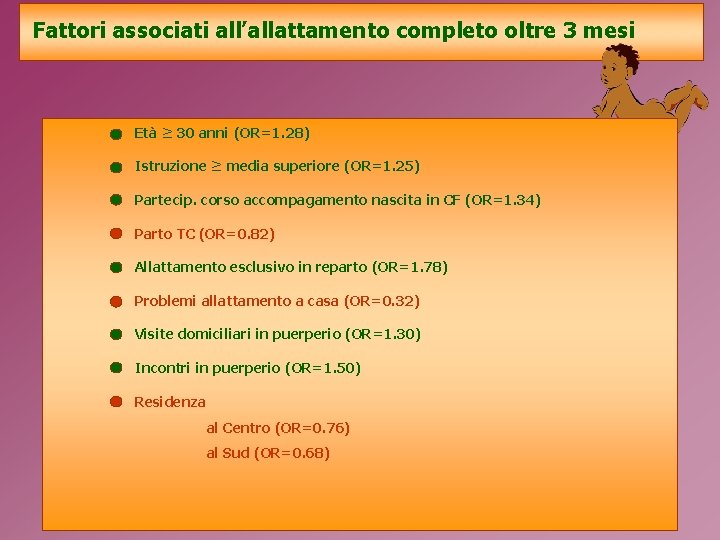 Fattori associati all’allattamento completo oltre 3 mesi Età ≥ 30 anni (OR=1. 28) Istruzione