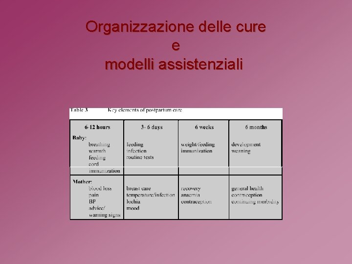 Organizzazione delle cure e modelli assistenziali 