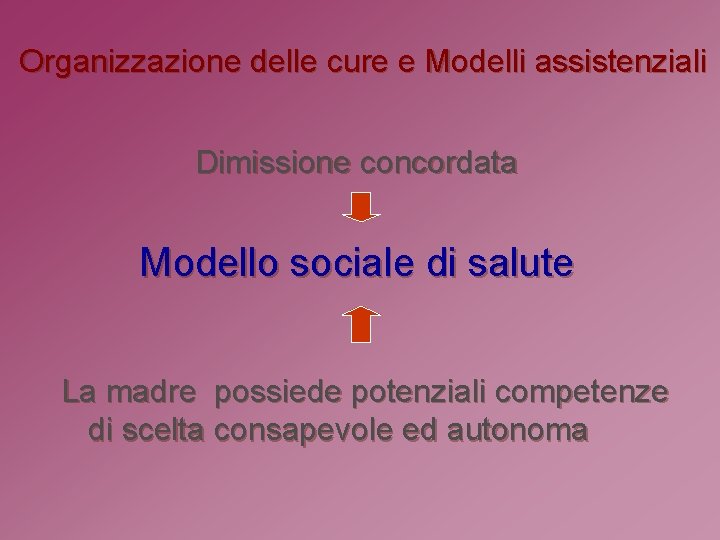 Organizzazione delle cure e Modelli assistenziali Dimissione concordata Modello sociale di salute La madre