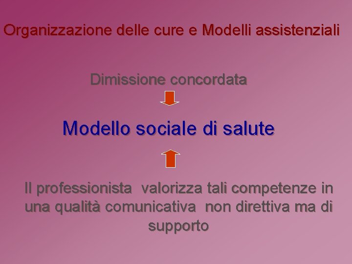 Organizzazione delle cure e Modelli assistenziali Dimissione concordata Modello sociale di salute Il professionista