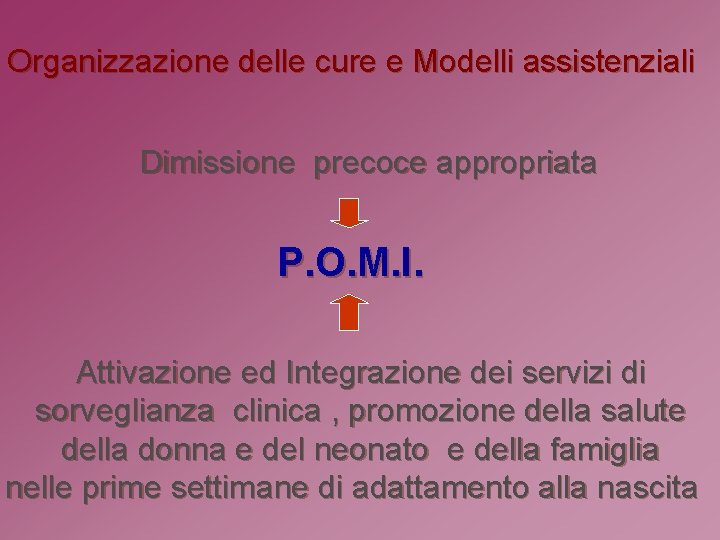 Organizzazione delle cure e Modelli assistenziali Dimissione precoce appropriata P. O. M. I. Attivazione