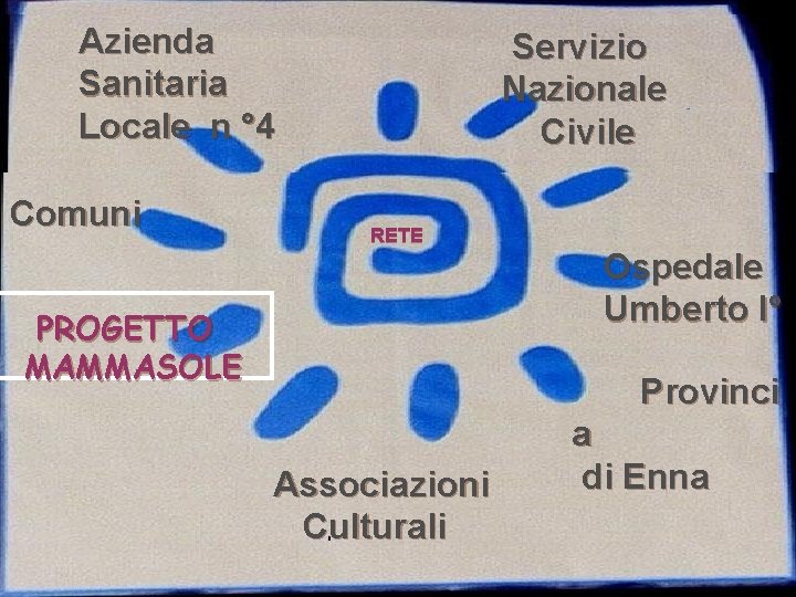 Azienda Sanitaria Locale n ° 4 Comuni Servizio Nazionale Civile RETE PROGETTO MAMMASOLE Ospedale