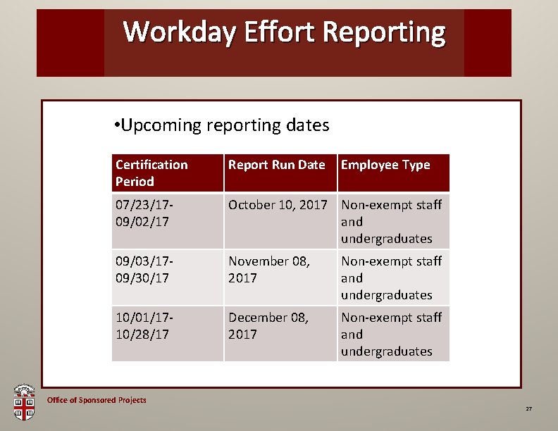 Workday OSP Brown Effort Reporting Bag • Upcoming reporting dates Certification Period Report Run