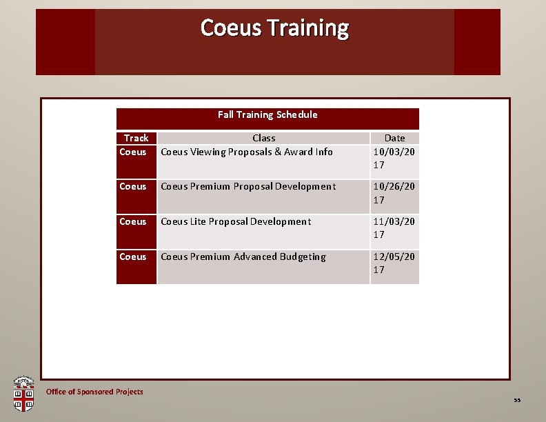 Coeus Training OSP Brown Bag Fall Training Schedule Track Coeus Class Coeus Viewing Proposals