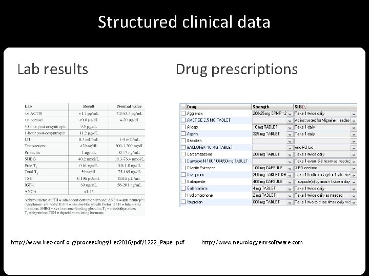 Structured clinical data Lab results Drug prescriptions http: //www. lrec-conf. org/proceedings/lrec 2016/pdf/1222_Paper. pdf http: