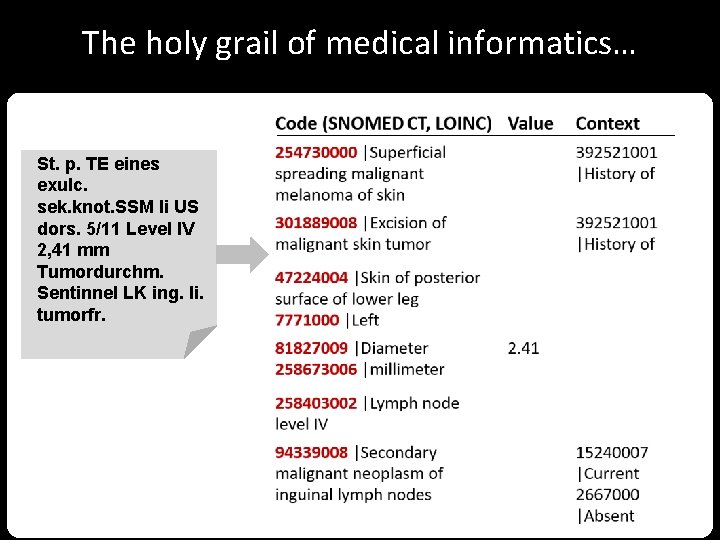 The holy grail of medical informatics… St. p. TE eines exulc. sek. knot. SSM