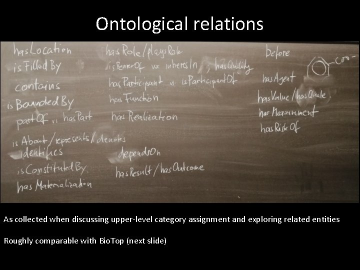 Ontological relations As collected when discussing upper-level category assignment and exploring related entities Roughly